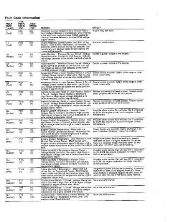 Fault Code Information -  New York Bus  Sales