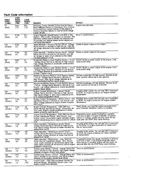 Fault Code Information - New York Bus Sales