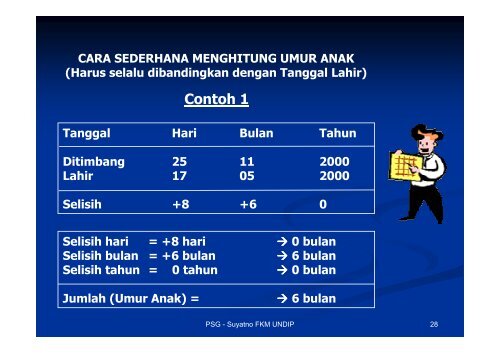 Anthropometri Gizi - Suyatno, Ir., MKes - Undip