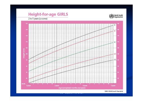 Anthropometri Gizi - Suyatno, Ir., MKes - Undip