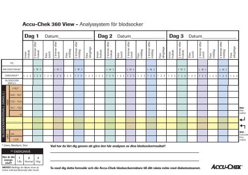 Accu-Chek 360 View - Analyssystem fÃ¶r blodsocker