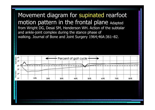 Ankle and foot region - Hong Kong Physiotherapy Association