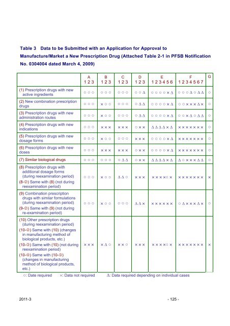 Pharmaceutical Administration and Regulations in Japan - Nihs