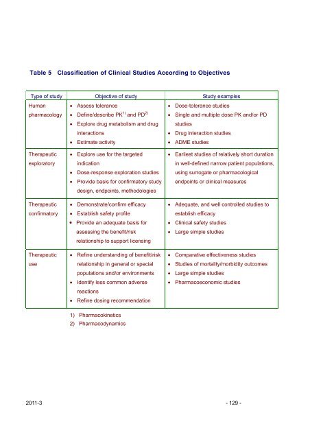 Pharmaceutical Administration and Regulations in Japan - Nihs