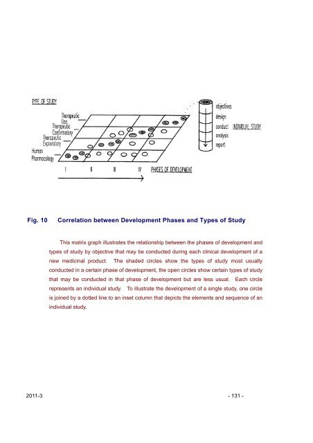 Pharmaceutical Administration and Regulations in Japan - Nihs