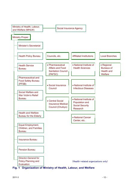 Pharmaceutical Administration and Regulations in Japan - Nihs