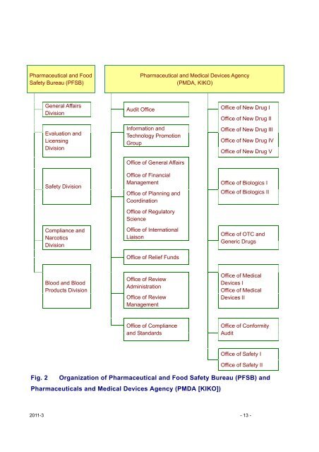 Pharmaceutical Administration and Regulations in Japan - Nihs