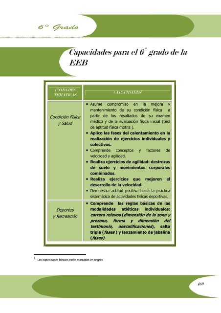 6Âº Grado EducaciÃ³n FÃ­sica_5 Pag 163_204 - Ministerio de ...