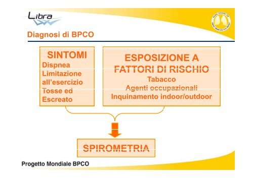 La BPCO - Clinica malattie apparato respiratorio