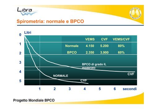 La BPCO - Clinica malattie apparato respiratorio