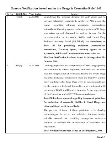 Gazette Notification issued under the Drugs & Cosmetics Rule 1945