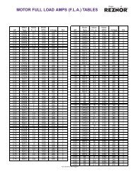 MOTOR FULL LOAD AMPS (F.L.A.) TABLES - Agencespl.com