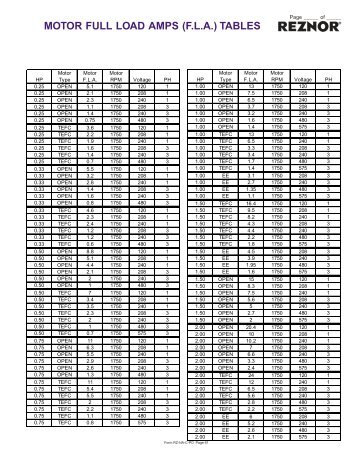 MOTOR FULL LOAD AMPS (F.L.A.) TABLES - Agencespl.com