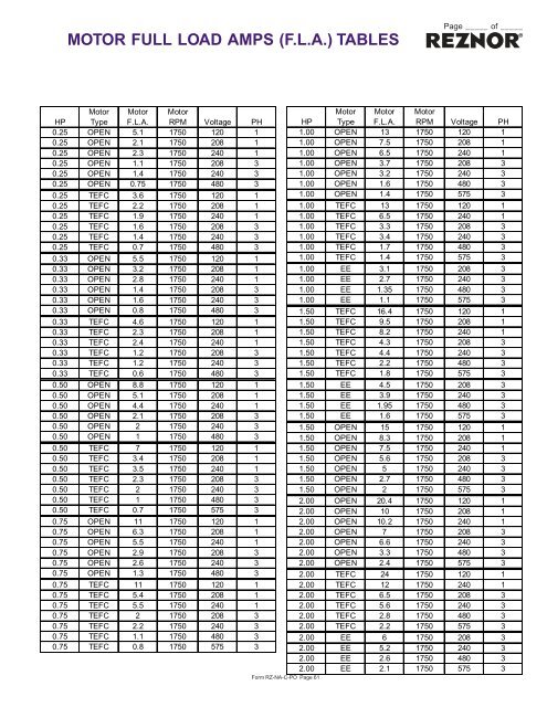 MOTOR FULL LOAD AMPS (F.L.A.) TABLES - Agencespl.com