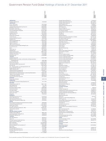 Government Pension Fund Global Holdings of bonds at 31 - NBIM