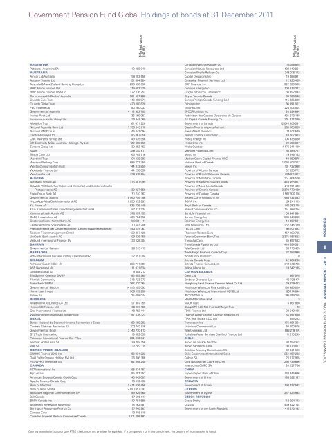 Government Pension Fund Global Holdings of bonds at 31 - NBIM