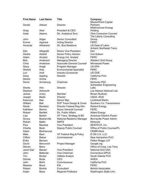 FIRST NAME LAST NAME TITLE visual data 7