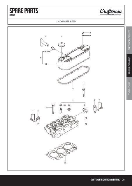 CATALOGUE - Dintra AB