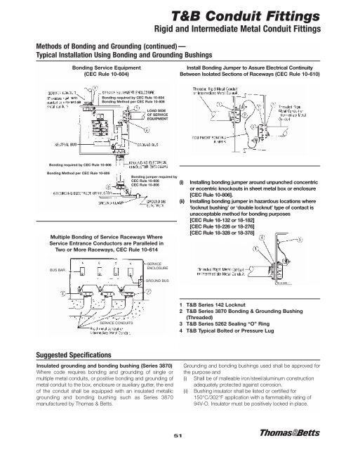 T&B Conduit Fittings