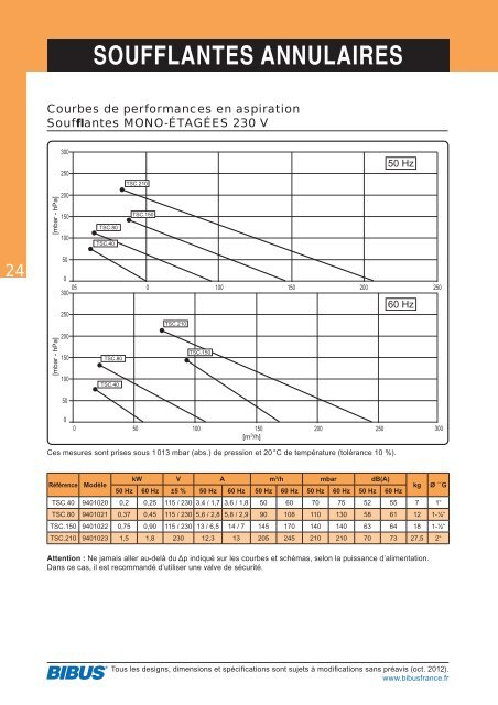 Technologies de l'environnement - BIBUS France