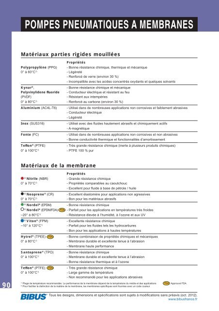 Technologies de l'environnement - BIBUS France