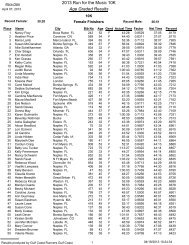 2013 Run for the Music 10K Age Graded Results - Gulf Coast Runners