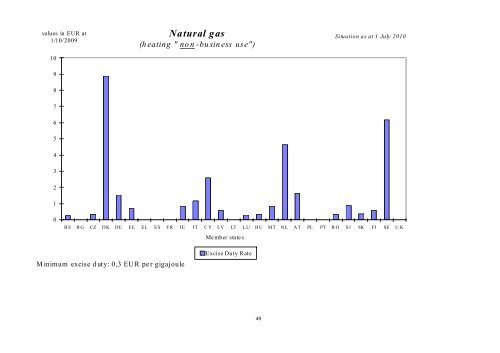 EXCISE DUTY TABLES