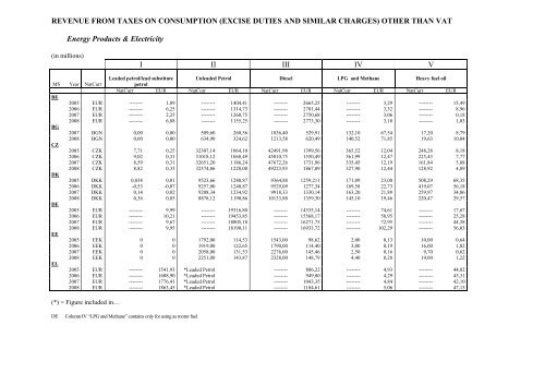 EXCISE DUTY TABLES