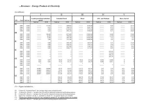 EXCISE DUTY TABLES