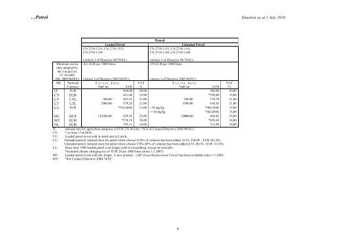 EXCISE DUTY TABLES