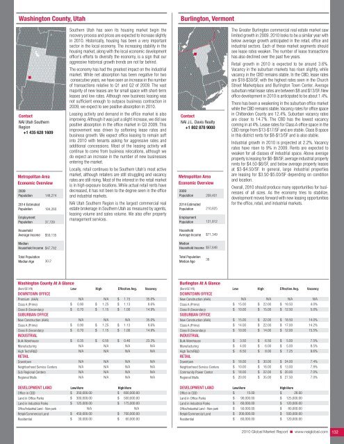 2010 Global Market Report - NAI Commercial Real Estate