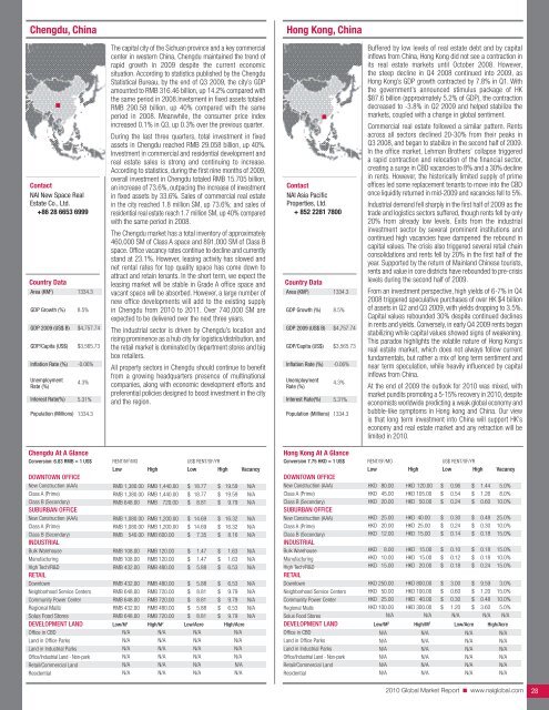 2010 Global Market Report - NAI Commercial Real Estate