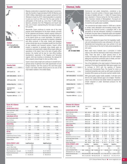 2010 Global Market Report - NAI Commercial Real Estate