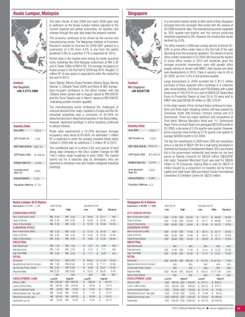 2010 Global Market Report - NAI Commercial Real Estate