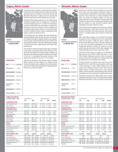 2010 Global Market Report - NAI Commercial Real Estate