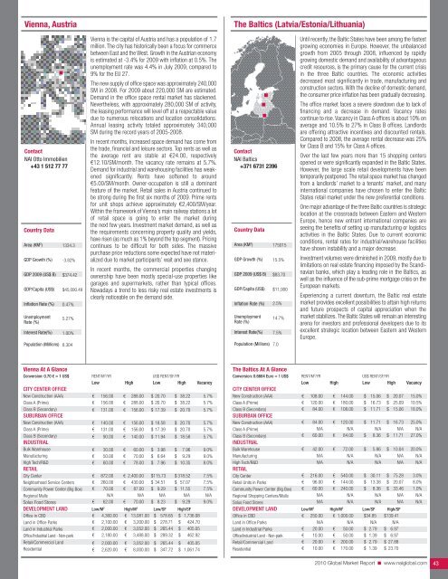 2010 Global Market Report - NAI Commercial Real Estate