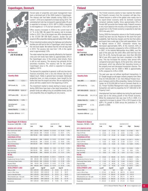 2010 Global Market Report - NAI Commercial Real Estate