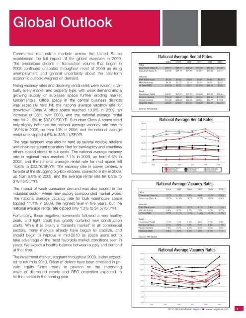 2010 Global Market Report - NAI Commercial Real Estate