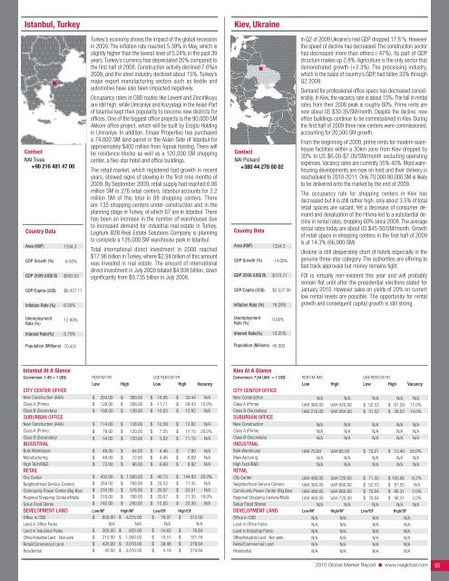 2010 Global Market Report - NAI Commercial Real Estate