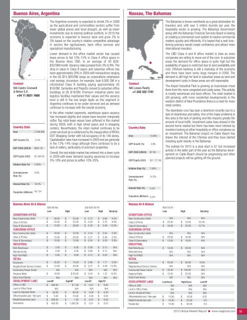 2010 Global Market Report - NAI Commercial Real Estate