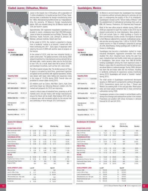 2010 Global Market Report - NAI Commercial Real Estate