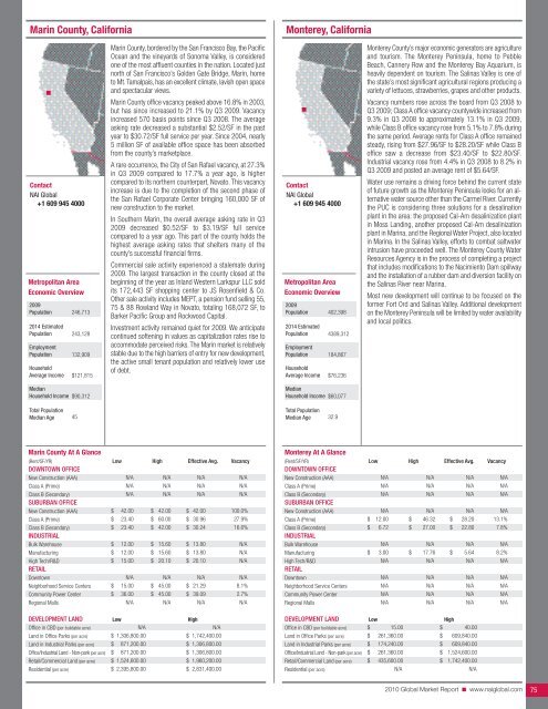 2010 Global Market Report - NAI Commercial Real Estate