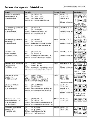 Ferienwohnungen und Gästehäuser - Tripsdrill