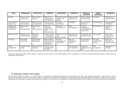 1 - The Institution of Engineers Sri Lanka