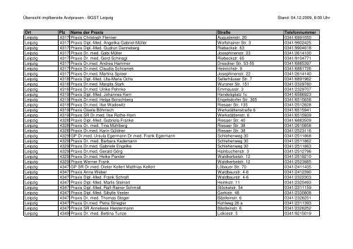 Übersicht impfbereite Arztpraxen - BGST Leipzig Stand: 04.12.2009 ...