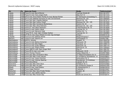 Übersicht impfbereite Arztpraxen - BGST Leipzig Stand: 04.12.2009 ...