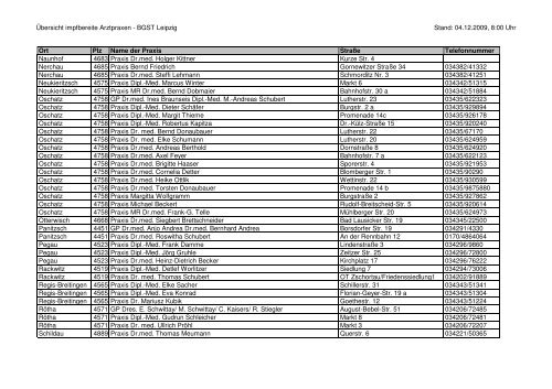 Übersicht impfbereite Arztpraxen - BGST Leipzig Stand: 04.12.2009 ...
