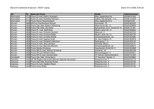 Übersicht impfbereite Arztpraxen - BGST Leipzig Stand: 04.12.2009 ...