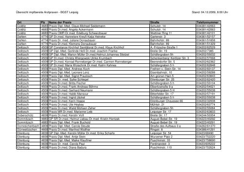 Übersicht impfbereite Arztpraxen - BGST Leipzig Stand: 04.12.2009 ...