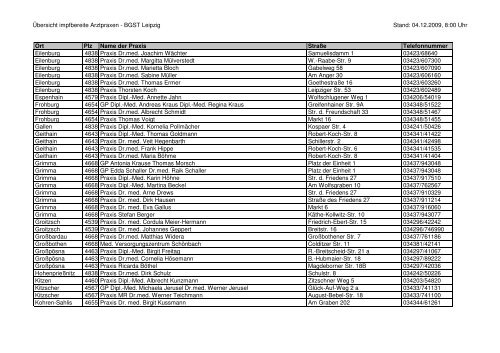 Übersicht impfbereite Arztpraxen - BGST Leipzig Stand: 04.12.2009 ...